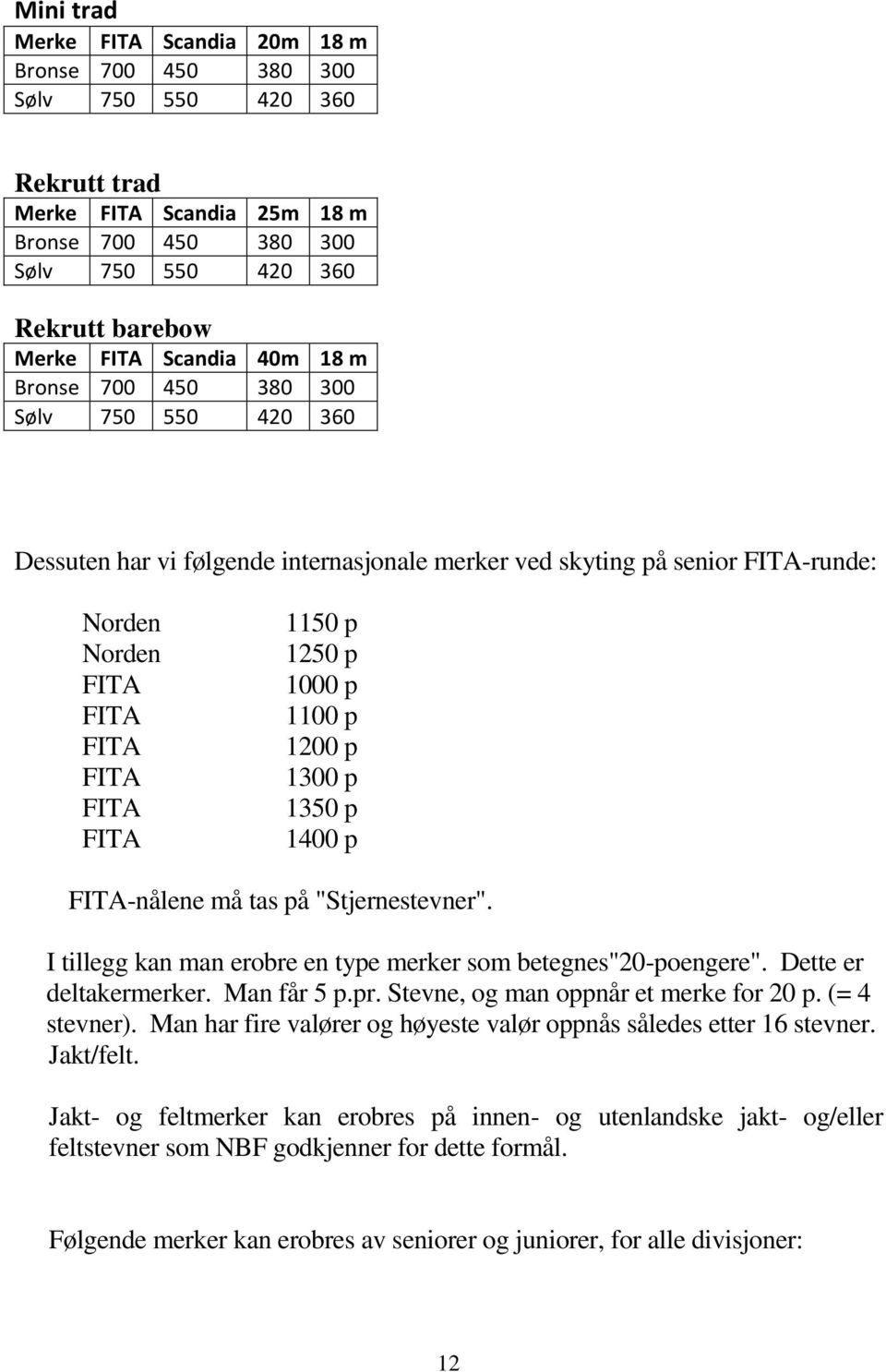 1000 p 1100 p 1200 p 1300 p 1350 p 1400 p FITA-nålene må tas på "Stjernestevner". I tillegg kan man erobre en type merker som betegnes"20-poengere". Dette er deltakermerker. Man får 5 p.pr.