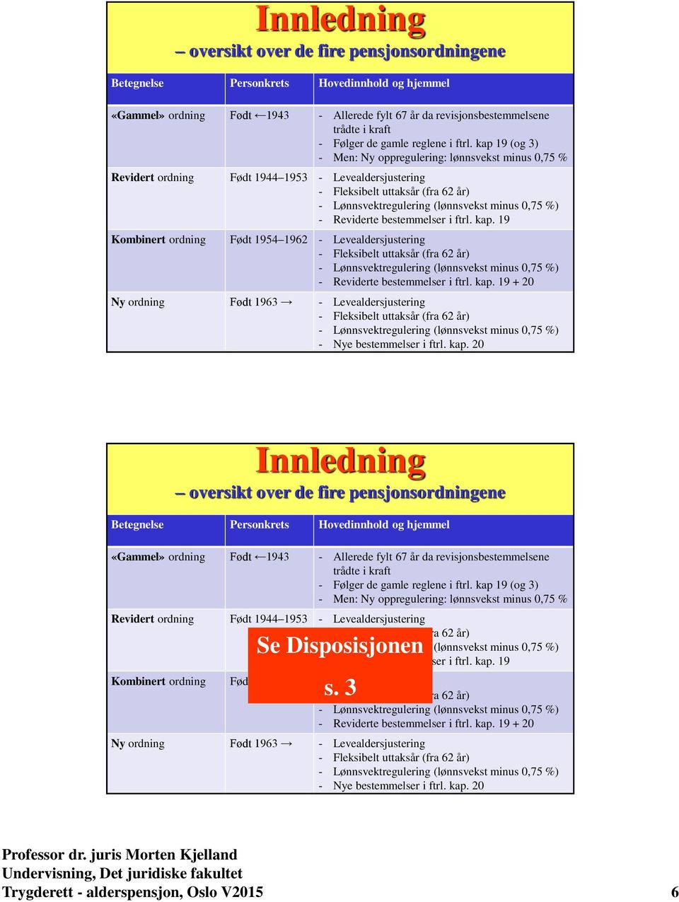 kap 19 (og 3) - Men: Ny oppregulering: lønnsvekst minus 0,75 % Revidert ordning Født 1944 1953 - Levealdersjustering - Fleksibelt uttaksår (fra 62 år) - Lønnsvektregulering (lønnsvekst minus 0,75 %)