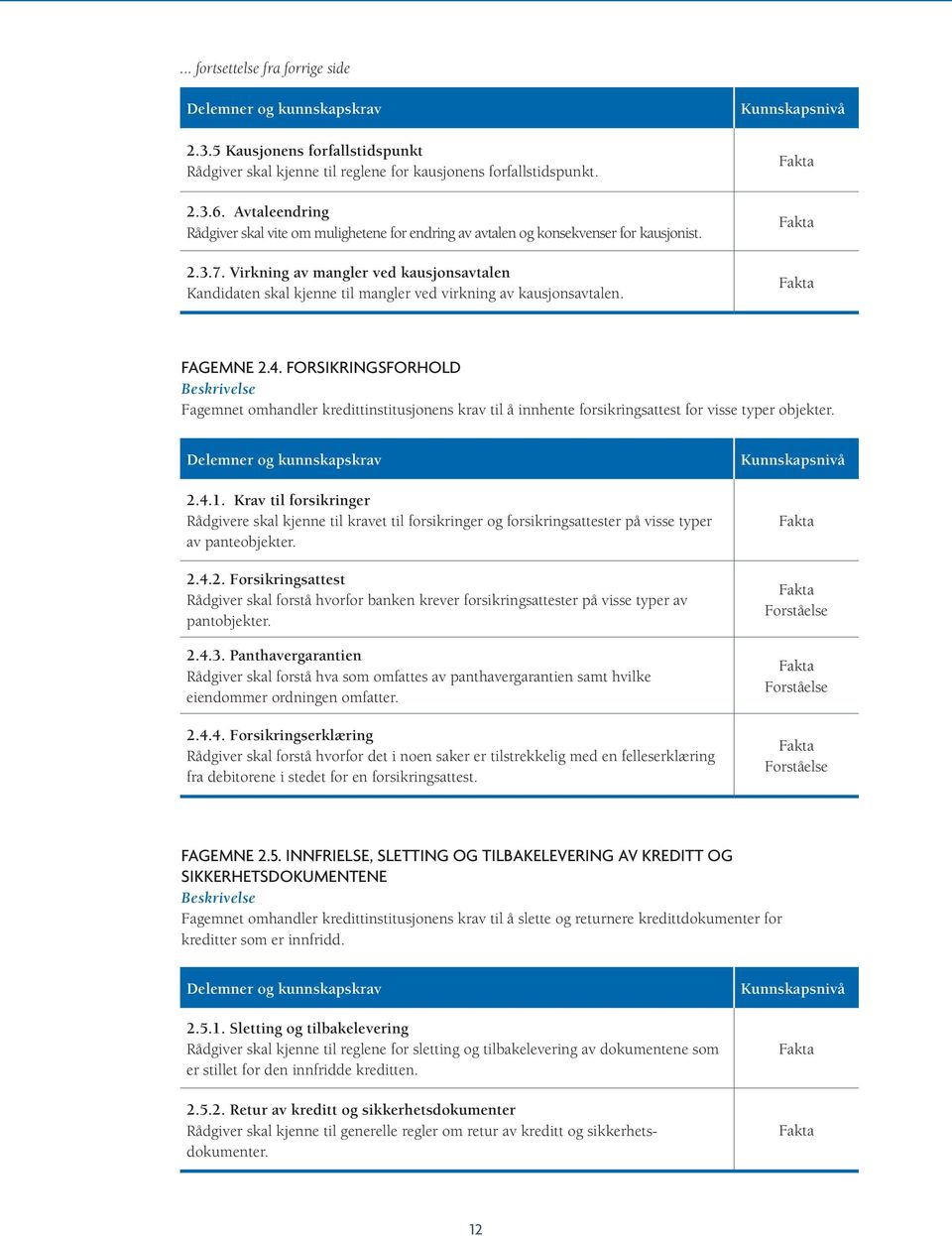 Virkning av mangler ved kausjonsavtalen Kandidaten skal kjenne til mangler ved virkning av kausjonsavtalen. Fagemne 2.4.