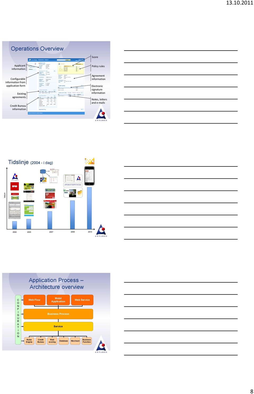 Bureau information Policy rules Agreement information Electronic signature information Notes, letters and e-mails Tidslinje