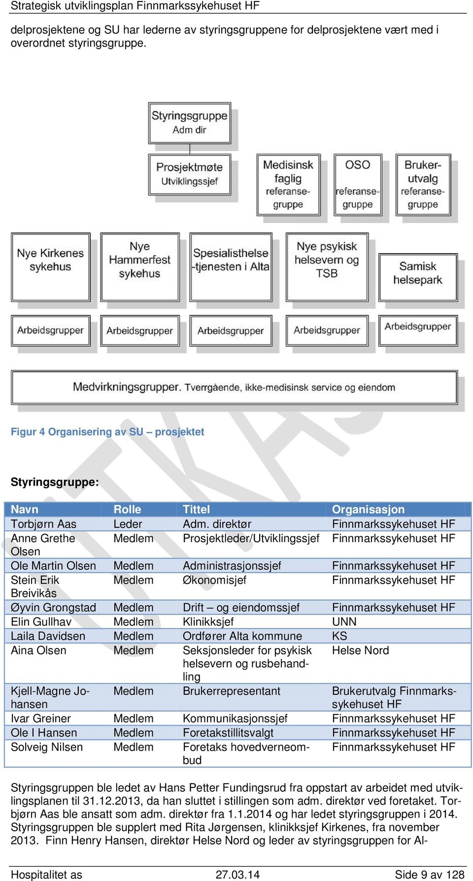 direktør Finnmarkssykehuset HF Anne Grethe Medlem Prosjektleder/Utviklingssjef Finnmarkssykehuset HF Olsen Ole Martin Olsen Medlem Administrasjonssjef Finnmarkssykehuset HF Stein Erik Medlem