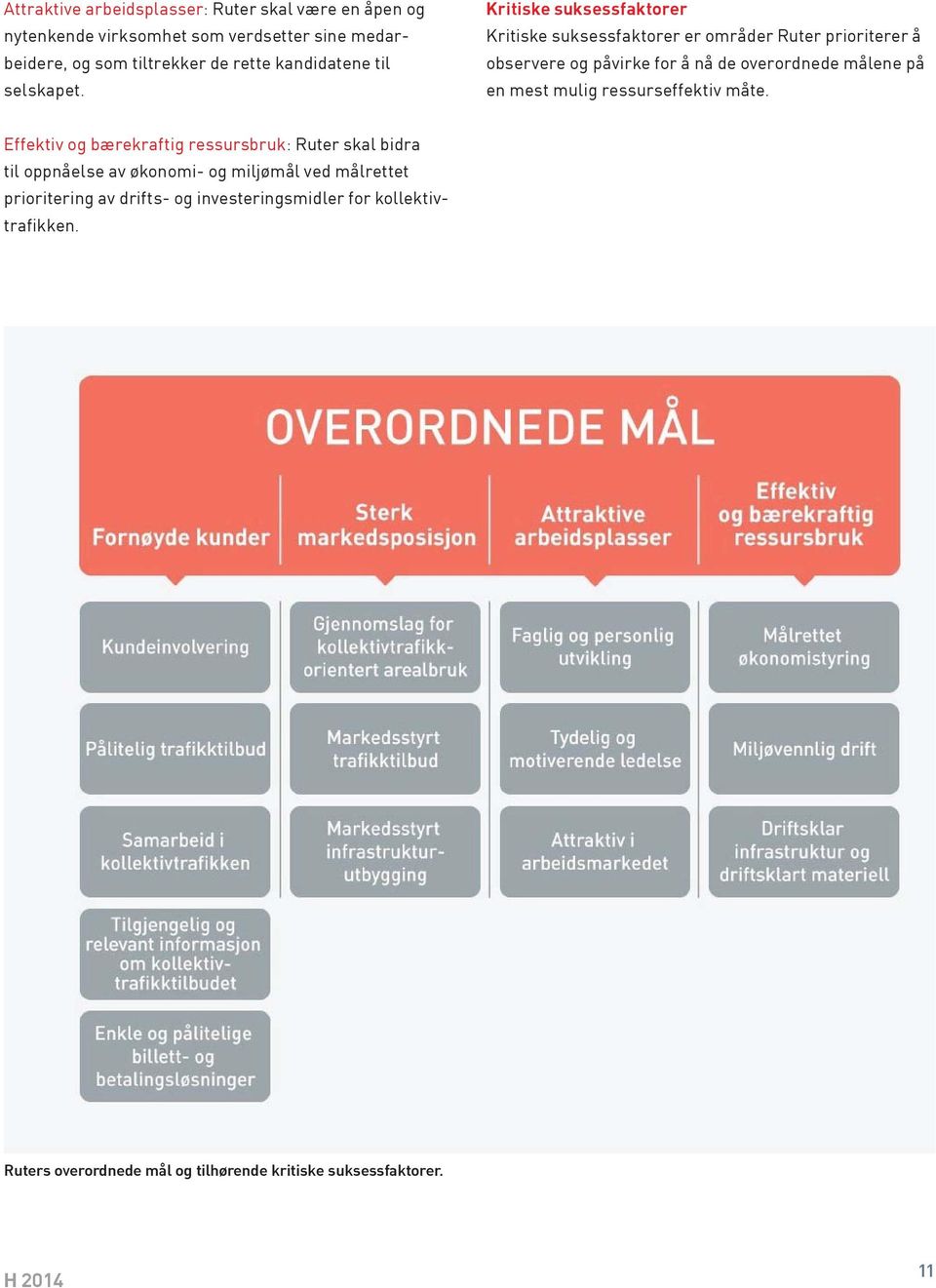 Kritiske suksessfaktorer Kritiske suksessfaktorer er områder Ruter prioriterer å observere og påvirke for å nå de overordnede målene på en mest