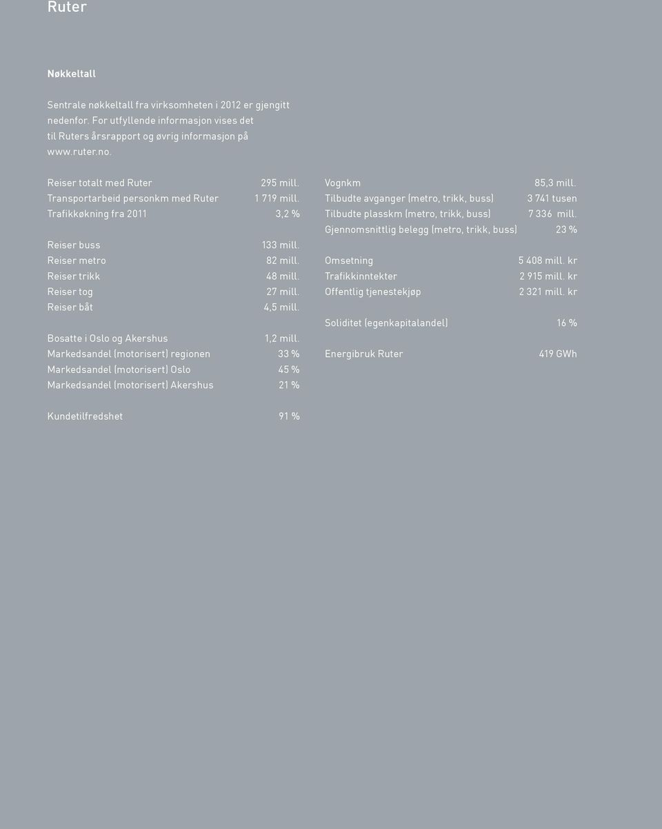 Reiser båt 4,5 mill. Bosatte i Oslo og Akershus 1,2 mill. Markedsandel (motorisert) regionen 33 % Markedsandel (motorisert) Oslo 45 % Markedsandel (motorisert) Akershus 21 % Vognkm 85,3 mill.