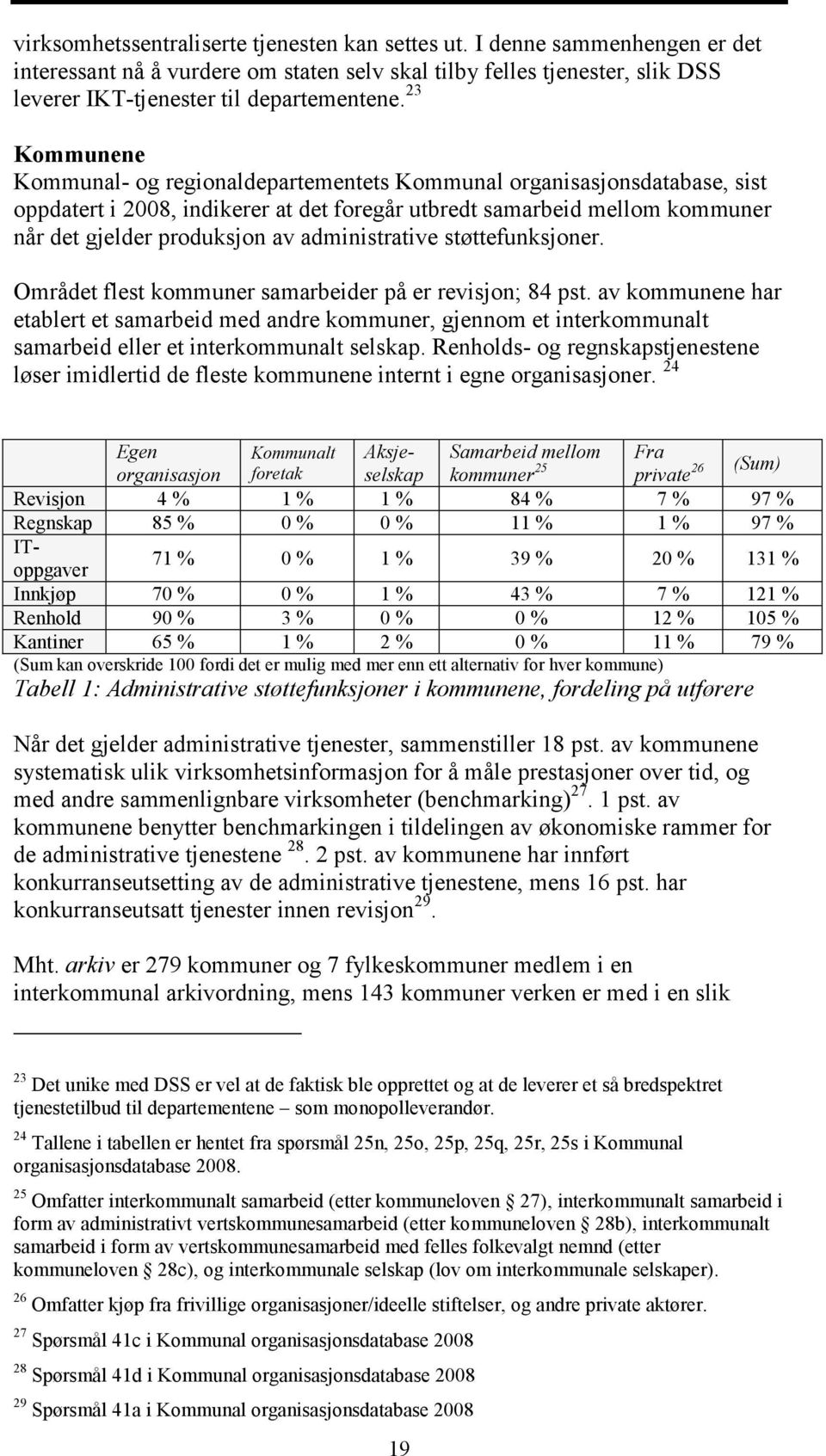 administrative støttefunksjoner. Området flest kommuner samarbeider på er revisjon; 84 pst.