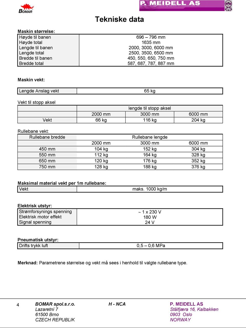 lengde 2000 mm 3000 mm 6000 mm 450 mm 104 kg 152 kg 304 kg 550 mm 112 kg 164 kg 328 kg 650 mm 120 kg 176 kg 352 kg 750 mm 128 kg 188 kg 376 kg Maksimal material vekt per 1m rullebane: Vekt maks.