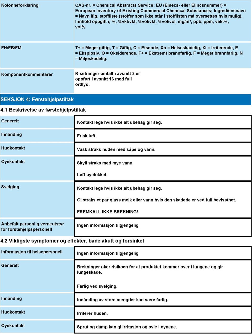 Innhold oppgitt i; %, %vkt/vkt, %vol/vkt, %vol/vol, mg/m³, ppb, ppm, vekt%, vol% FH/FB/FM T+ = Meget giftig, T = Giftig, C = Etsende, Xn = Helseskadelig, Xi = Irriterende, E = Eksplosiv, O =