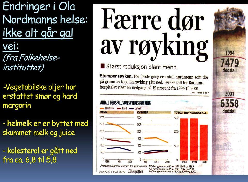 erstattet smør og hard margarin - helmelk er er byttet