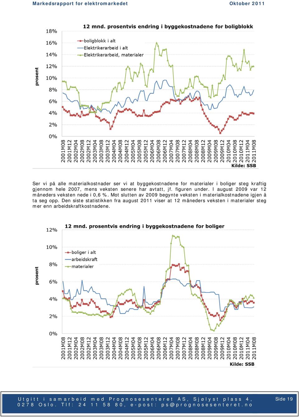 I august 2009 var 12 måneders veksten nede i 0,6 %.