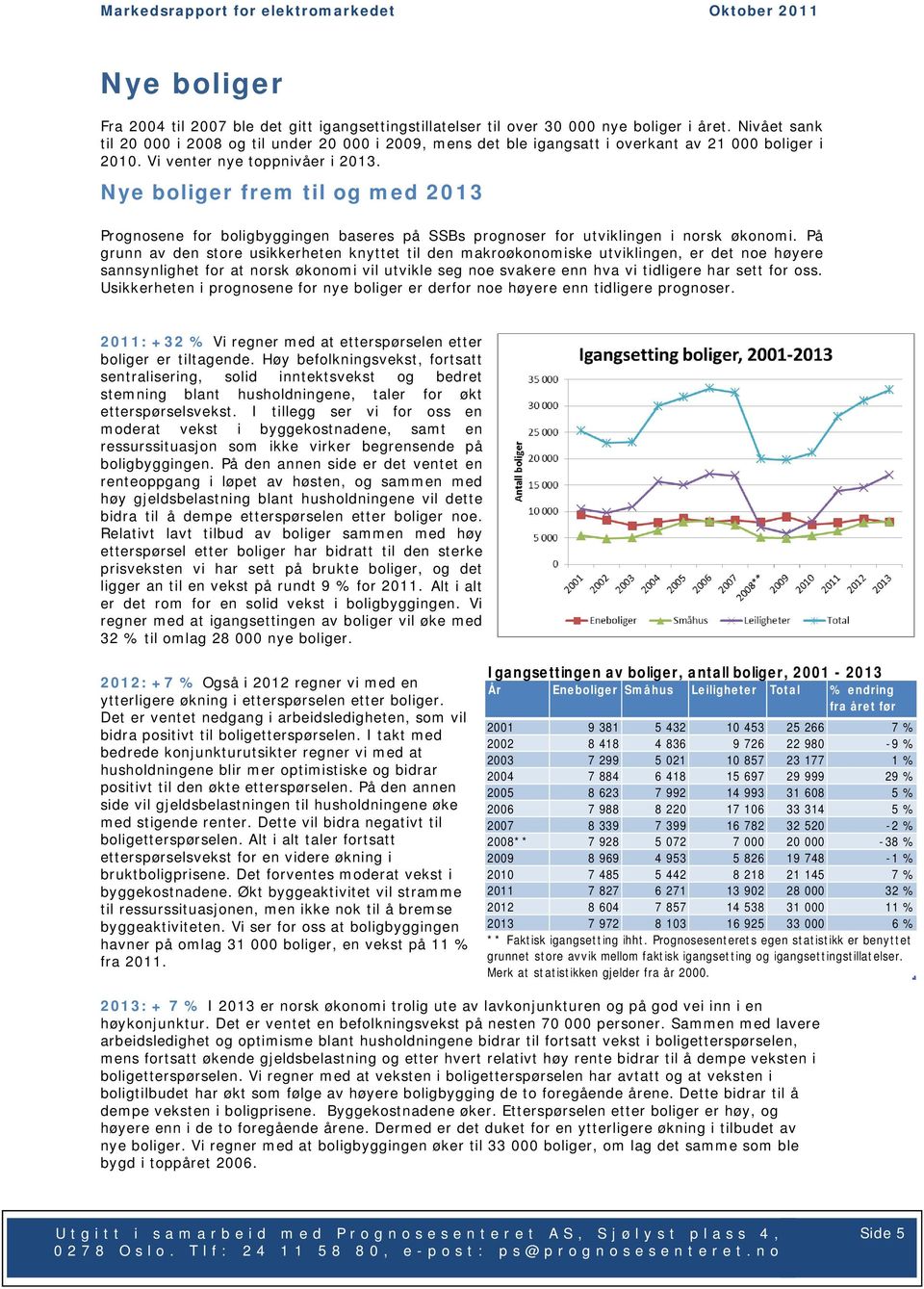 Nye boliger frem til og med 2013 Prognosene for boligbyggingen baseres på SSBs prognoser for utviklingen i norsk økonomi.