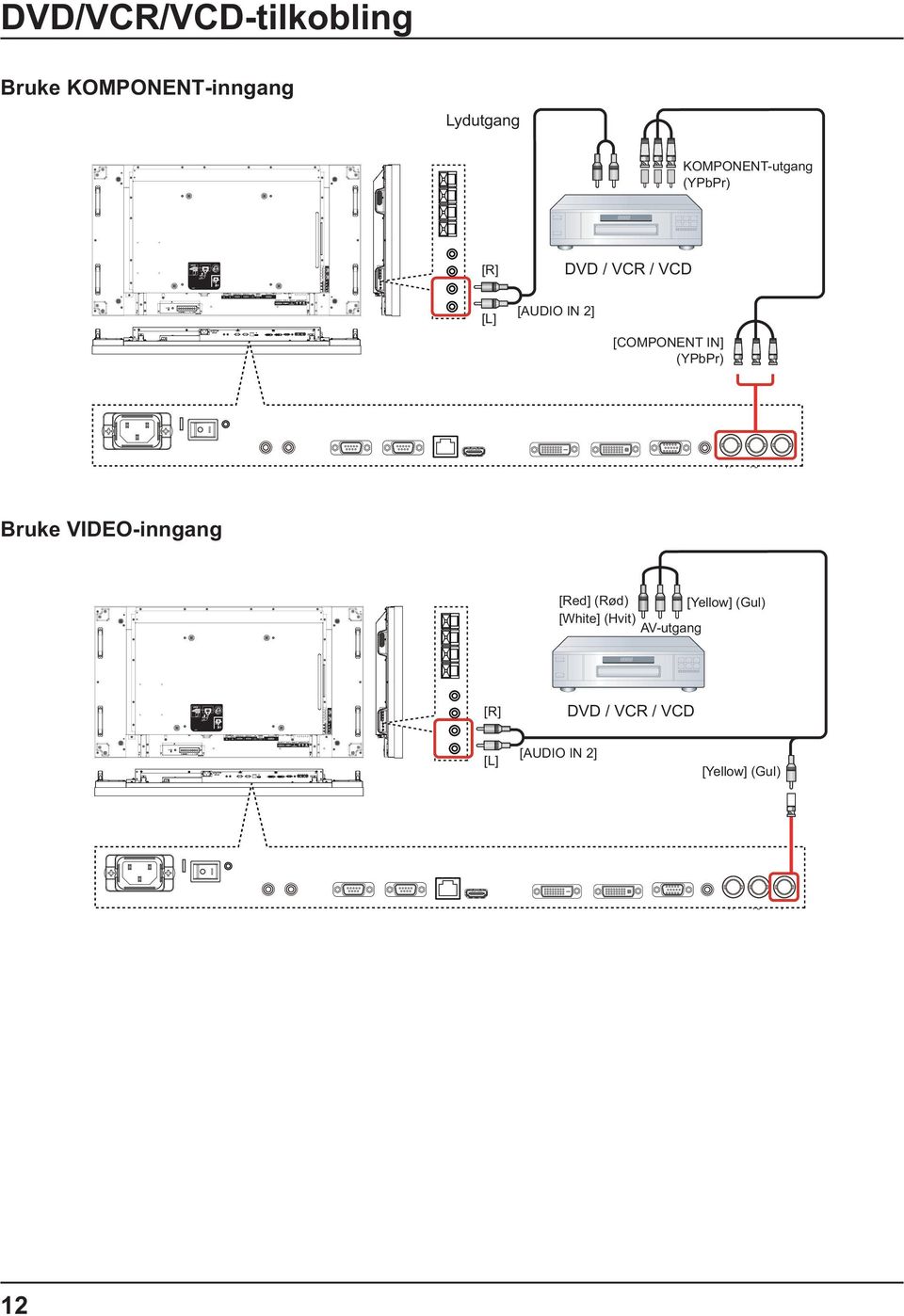 VIDEO-inngang [Red] (Rød) [White] (Hvit) AV-utgang [Yellow] (Gul) DVD / VCR / VCD [Yellow]