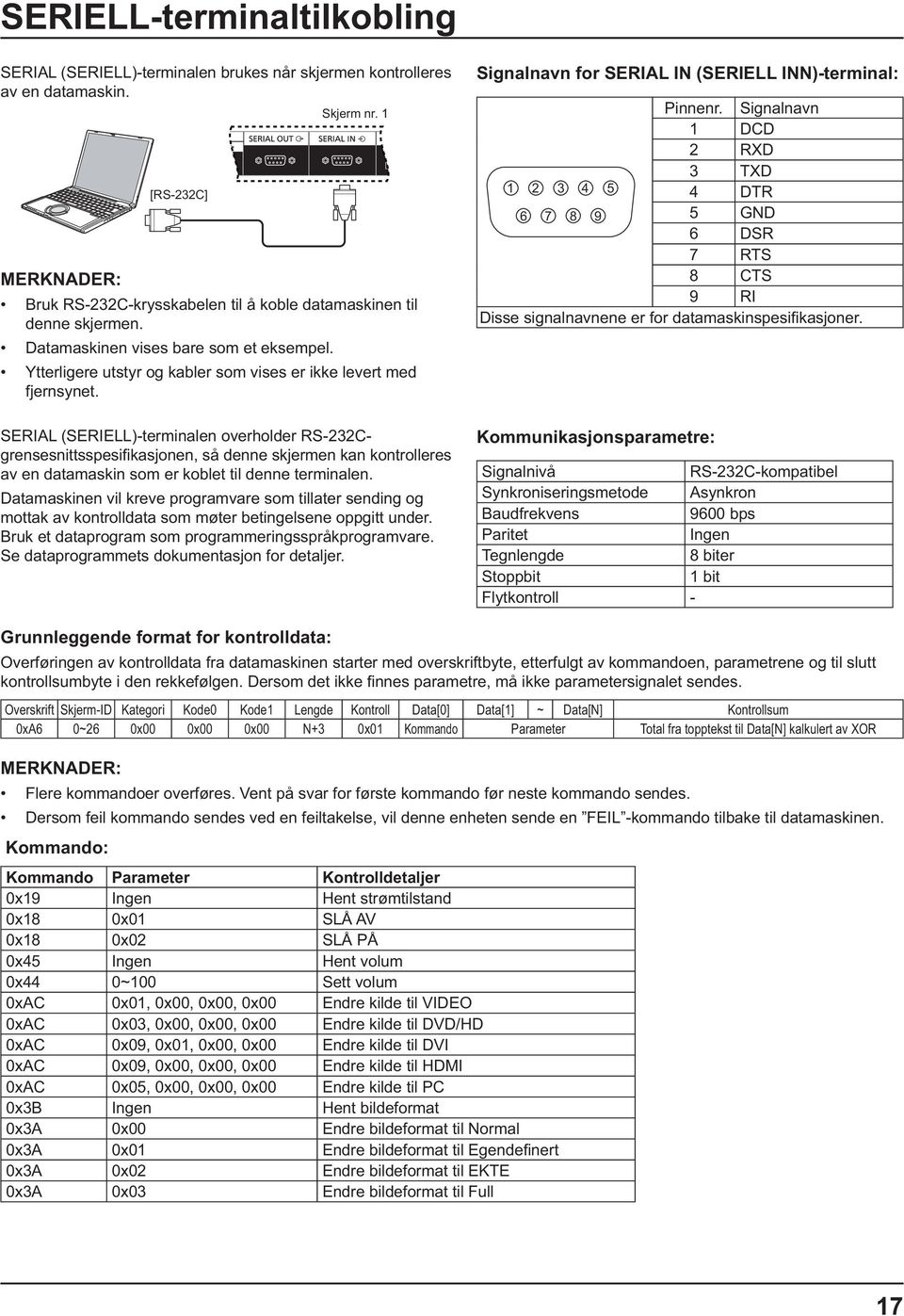 Ytterligere utstyr og kabler som vises er ikke levert med fjernsynet. SERIAL (SERIELL)-terminalen overholder RS-232C- av en datamaskin som er koblet til denne terminalen.