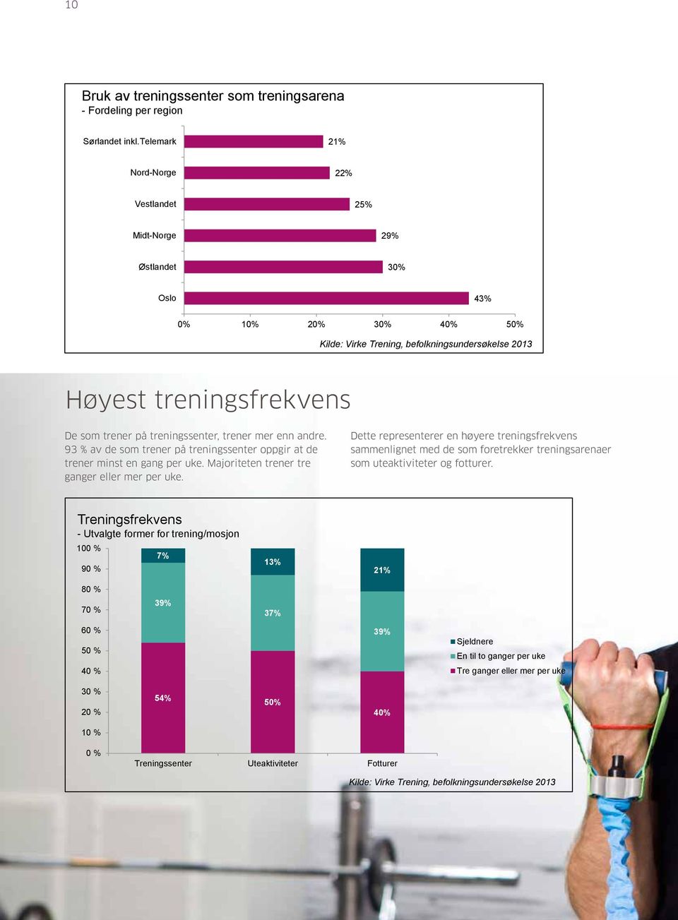 treningssenter, treningssenter, trener trener mer mer enn enn andre.