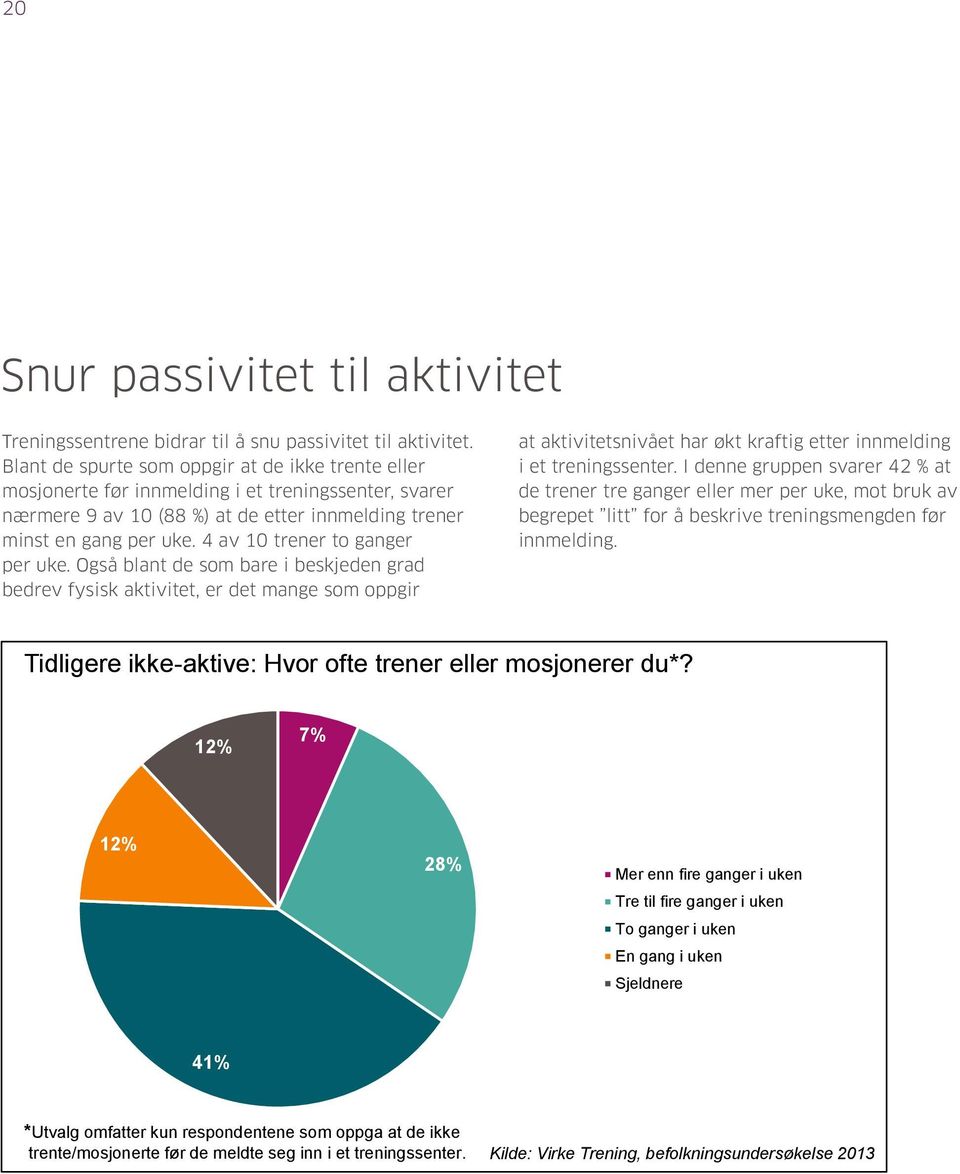 som oppgir I at denne ikke gruppen trente svarer 42 % at eller mosjonerte mosjonerte før før innmelding i et i et treningssenter, svarer svarer nærmere de trener 9 av tre 10 (88 ganger prosent) eller