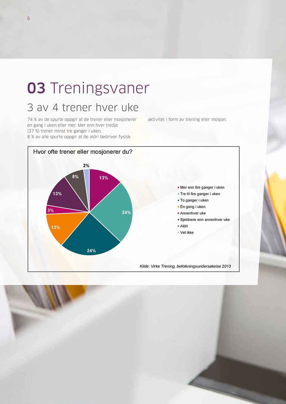 Mer en hver (37 tredje %) (37 trener prosent) minst trener ganger minst i tre uken. ganger ukentlig.