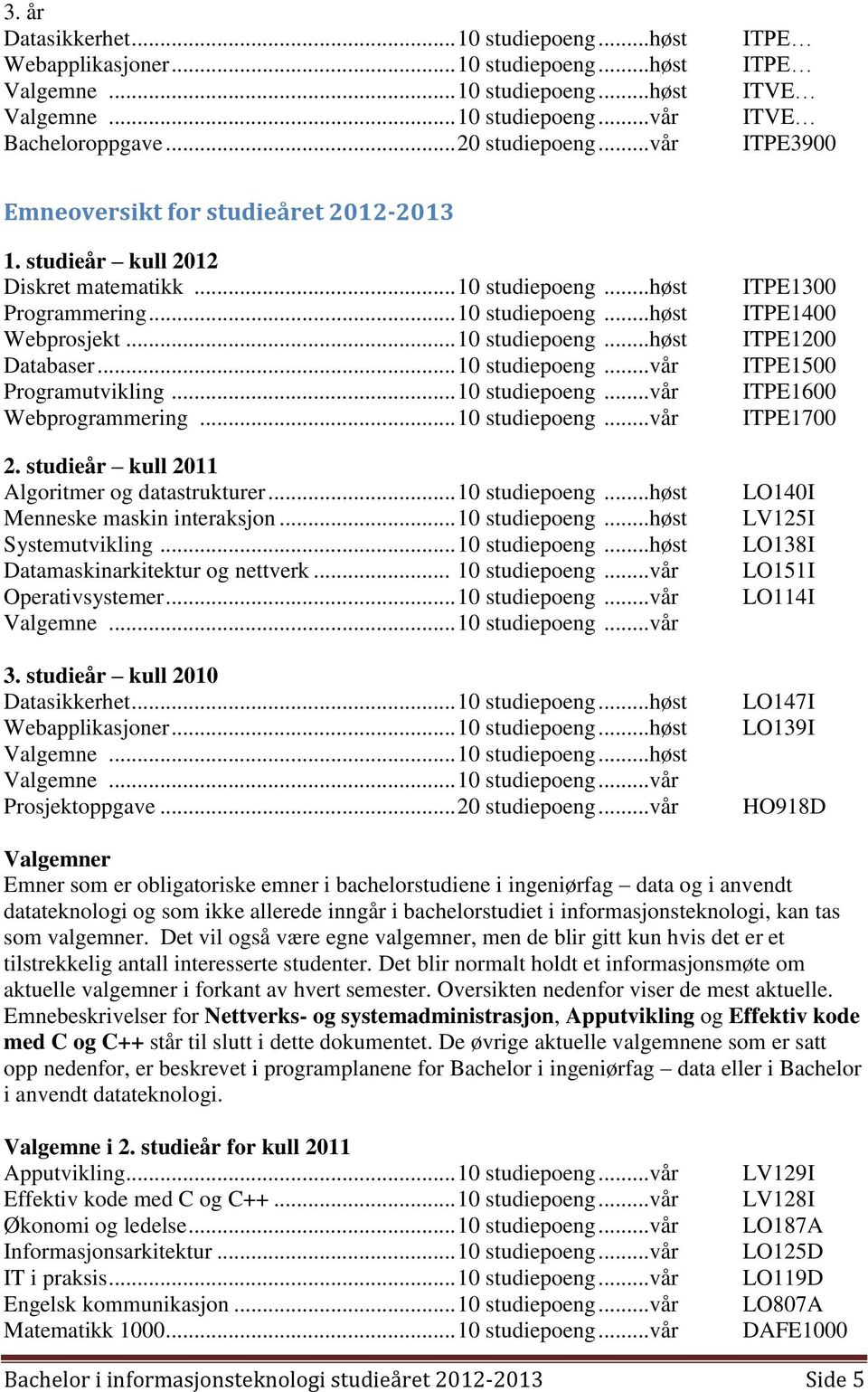 .. 10 studiepoeng...høst Databaser... 10 studiepoeng...vår Programutvikling... 10 studiepoeng...vår Webprogrammering... 10 studiepoeng...vår 2. studieår kull 2011 Algoritmer og datastrukturer.