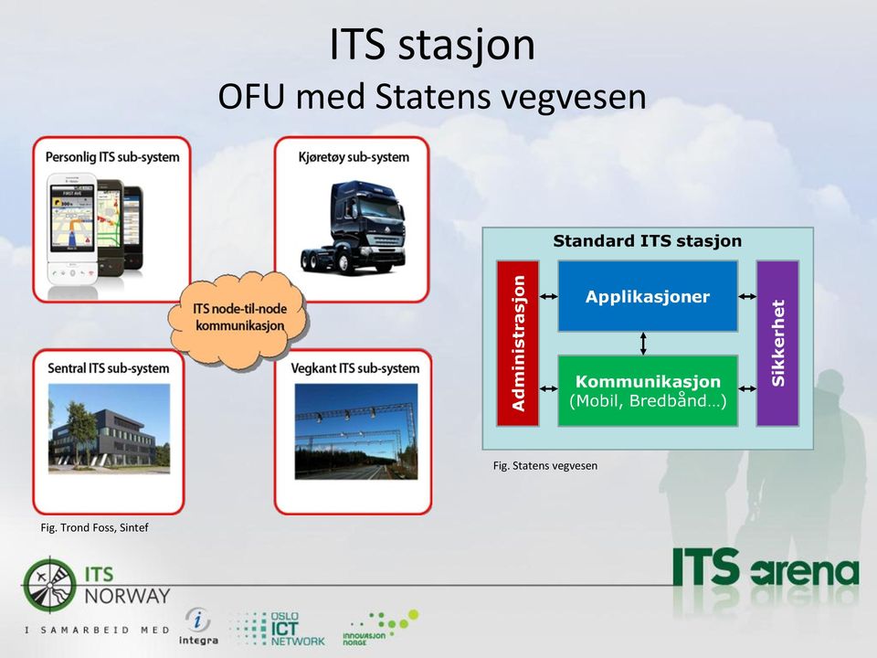 Trond Foss, Sintef