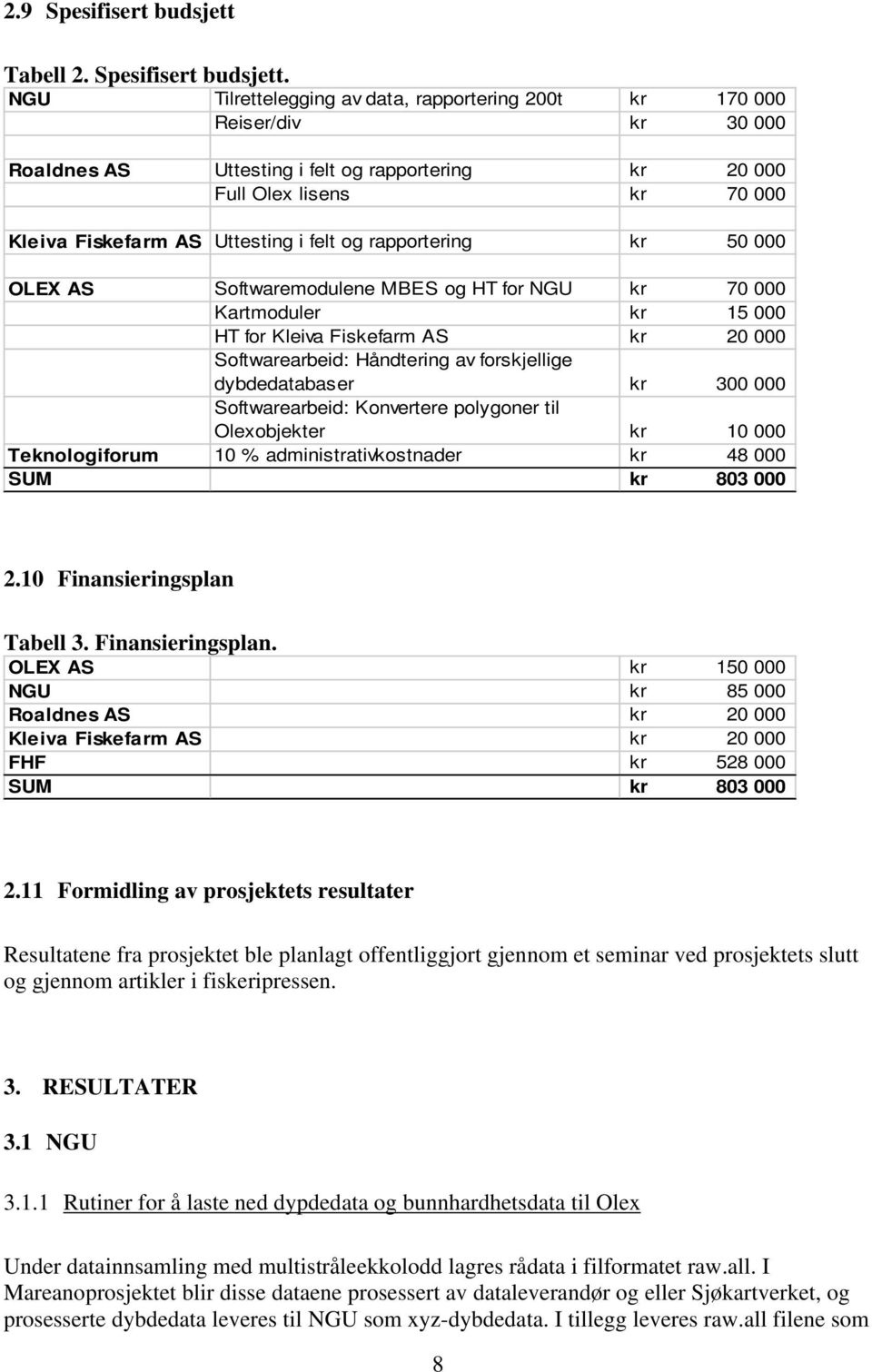 NGU Tilrettelegging av data, rapportering 200t kr 170 000 Reiser/div kr 30 000 Roaldnes AS Uttesting i felt og rapportering kr 20 000 Full Olex lisens kr 70 000 Kleiva Fiskefarm AS Uttesting i felt