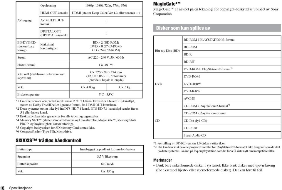 380 W Ca. 325 98 274 mm (12,8 3,86 10,79 tommer) (bredde høyde lengde) Vekt Ca. 4.8 kg Ca. 5 kg Brukstemperatur 5 C - 35 C *1 En enhet som er kompatibel med Linear PCM 7.1-kanal kreves for å levere 7.