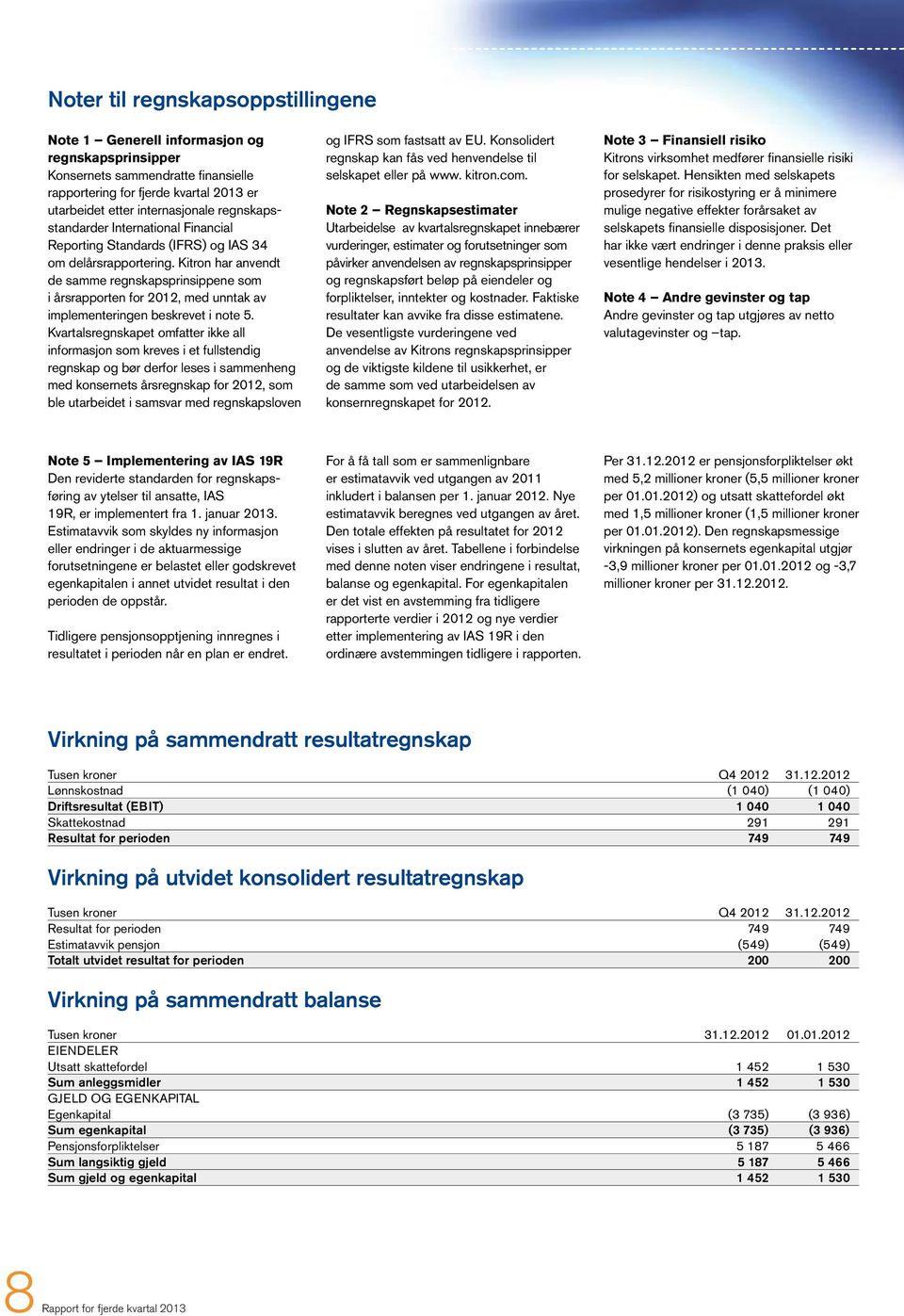 Kitron har anvendt de samme regnskapsprinsippene som i årsrapporten for 12, med unntak av implementeringen beskrevet i note 5.