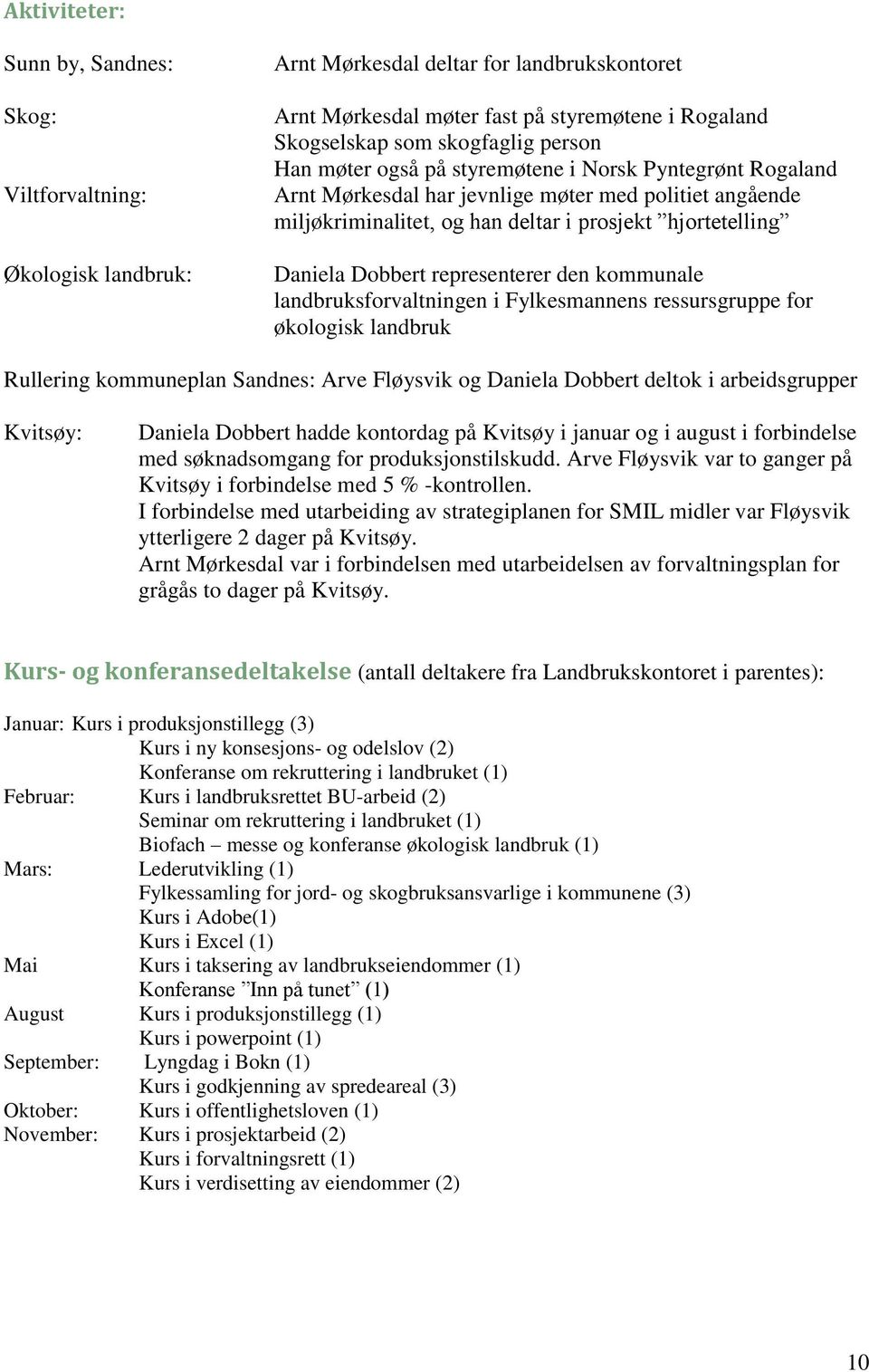 representerer den kommunale landbruksforvaltningen i Fylkesmannens ressursgruppe for økologisk landbruk Rullering kommuneplan Sandnes: Arve Fløysvik og Daniela Dobbert deltok i arbeidsgrupper