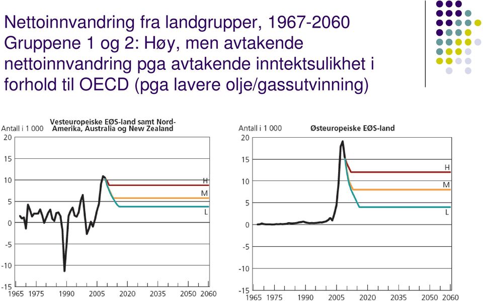 nettoinnvandring pga avtakende