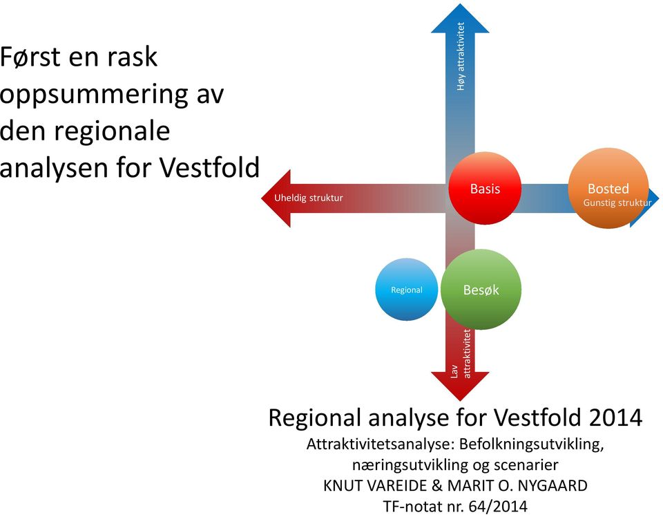 Regional analyse for Vestfold 2014 Attraktivitetsanalyse: Befolkningsutvikling,