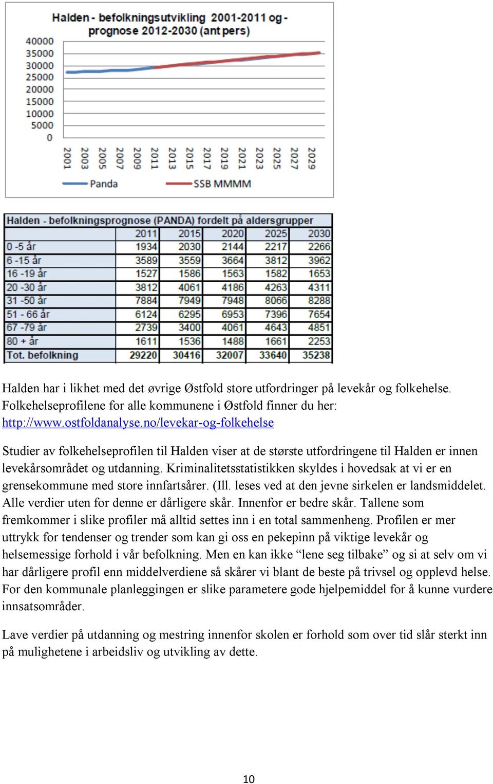 Kriminalitetsstatistikken skyldes i hovedsak at vi er en grensekommune med store innfartsårer. (Ill. leses ved at den jevne sirkelen er landsmiddelet. Alle verdier uten for denne er dårligere skår.