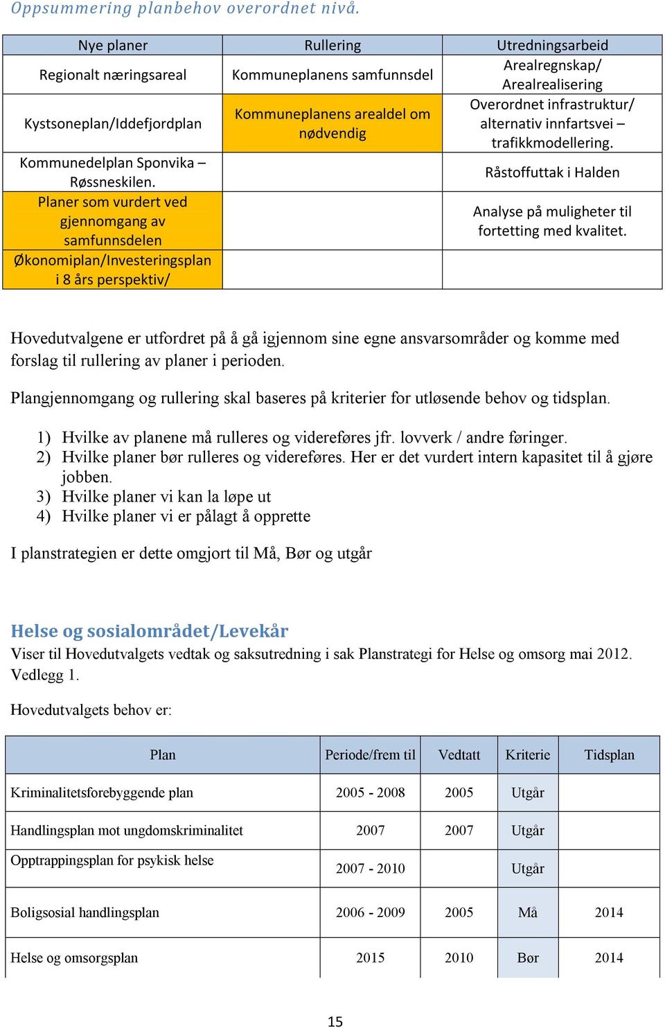 alternativ innfartsvei nødvendig trafikkmodellering. Kommunedelplan Sponvika Råstoffuttak i Halden Røssneskilen.