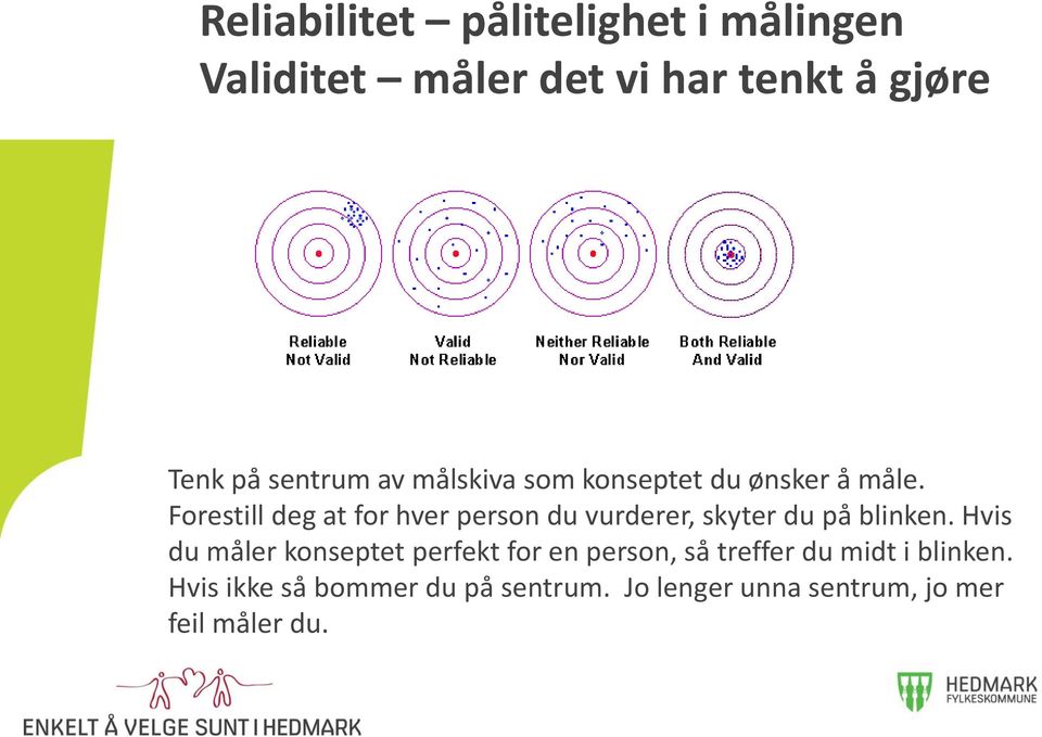 Forestill deg at for hver person du vurderer, skyter du på blinken.