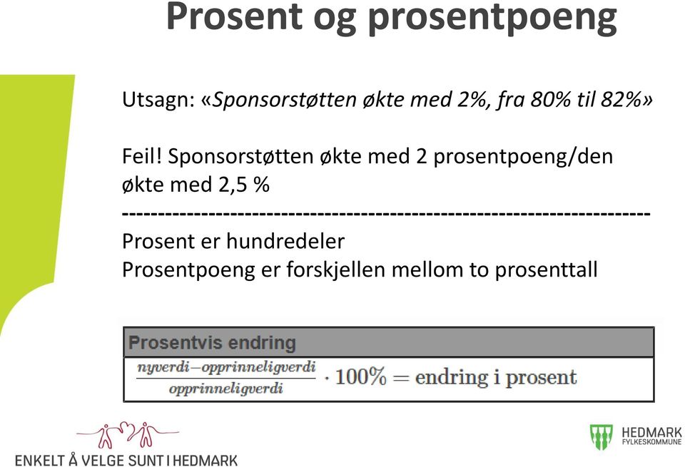 Sponsorstøtten økte med 2 prosentpoeng/den økte med 2,5 %