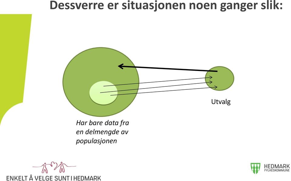 slik: Utvalg Har bare