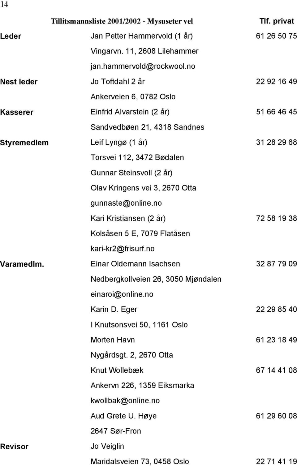 3472 Bødalen Gunnar Steinsvoll (2 år) Olav Kringens vei 3, 2670 Otta gunnaste@online.no Kari Kristiansen (2 år) 72 58 19 38 Kolsåsen 5 E, 7079 Flatåsen kari-kr2@frisurf.no Varamedlm.