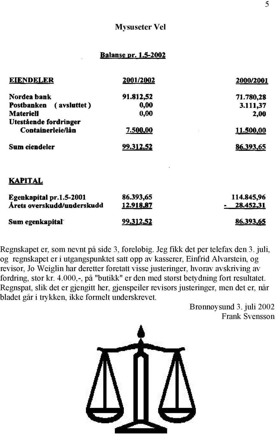 visse justeringer, hvorav avskriving av fordring, stor kr. 4.000,-, på "butikk" er den med størst betydning fort resultatet.