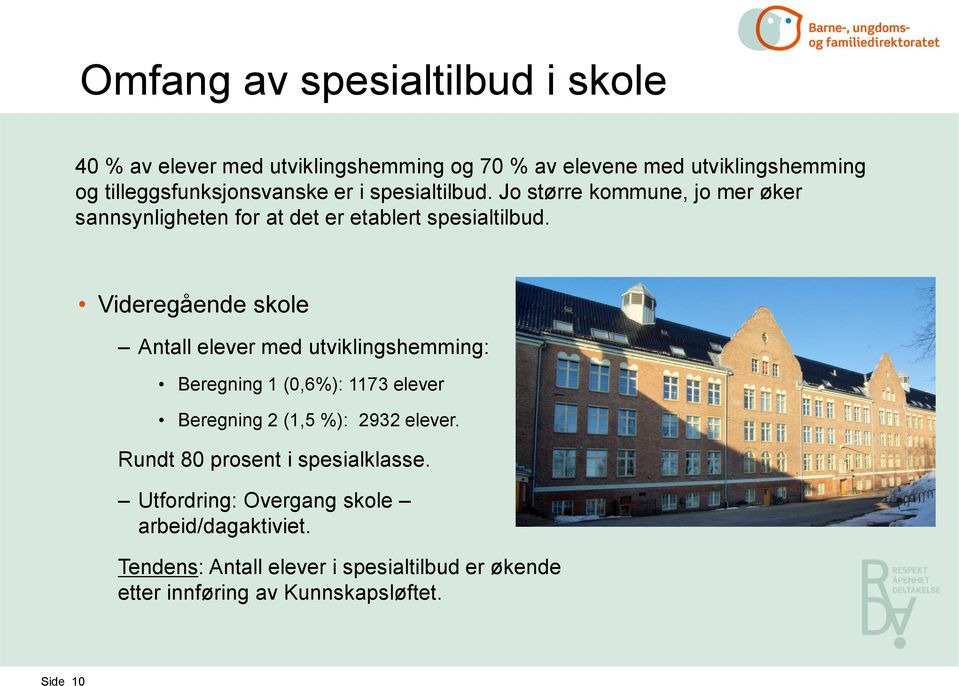 Videregående skole Antall elever med utviklingshemming: Beregning 1 (0,6%): 1173 elever Beregning 2 (1,5 %): 2932 elever.