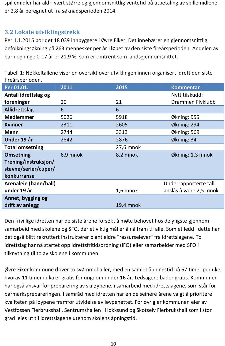 Tabell 1: Nøkkeltallene viser en oversikt over utviklingen innen organisert idrett den siste fireårsperioden. Per 01.