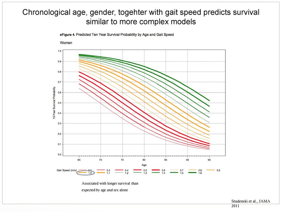 models Associated with longer survival than