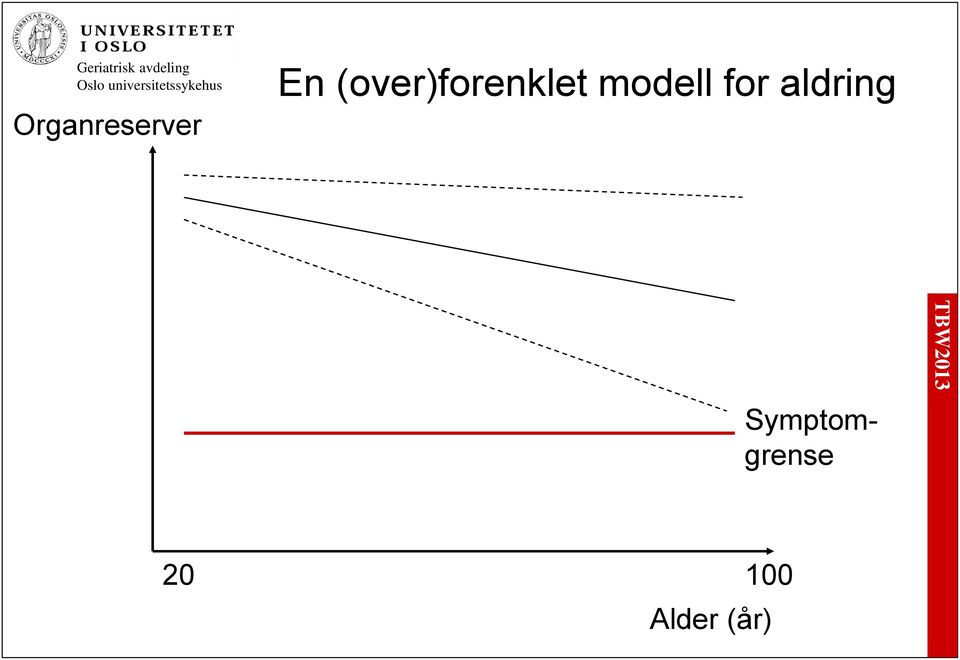 modell for aldring