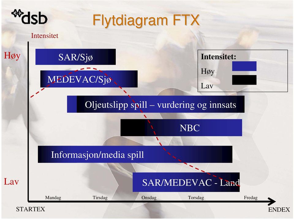 innsats NBC Informasjon/media spill Lav SAR/MEDEVAC