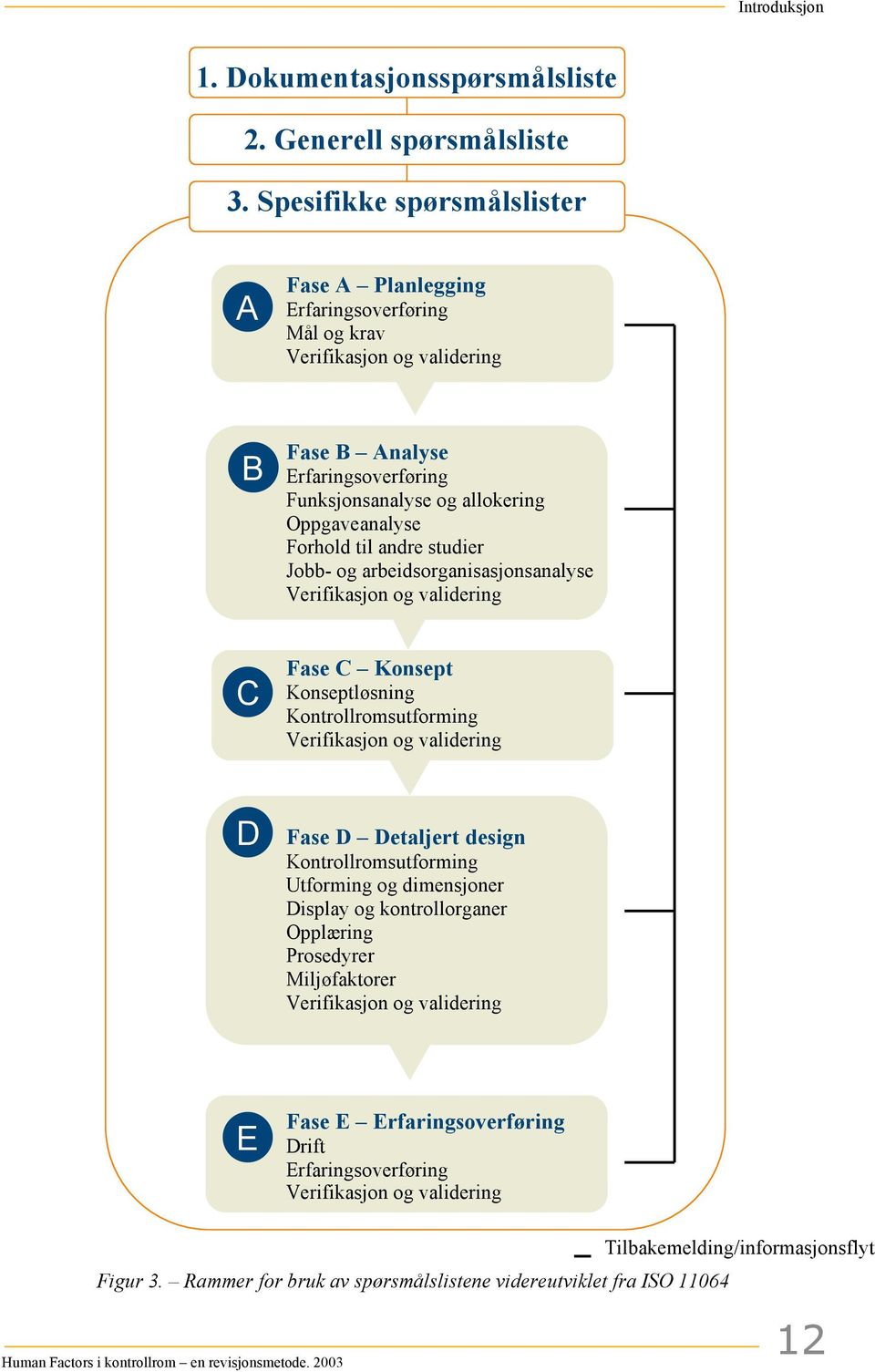 til andre studier Jobb- og arbeidsorganisasjonsanalyse Verifikasjon og validering Fase C Konsept Konseptløsning Kontrollromsutforming Verifikasjon og validering D Fase D Detaljert design