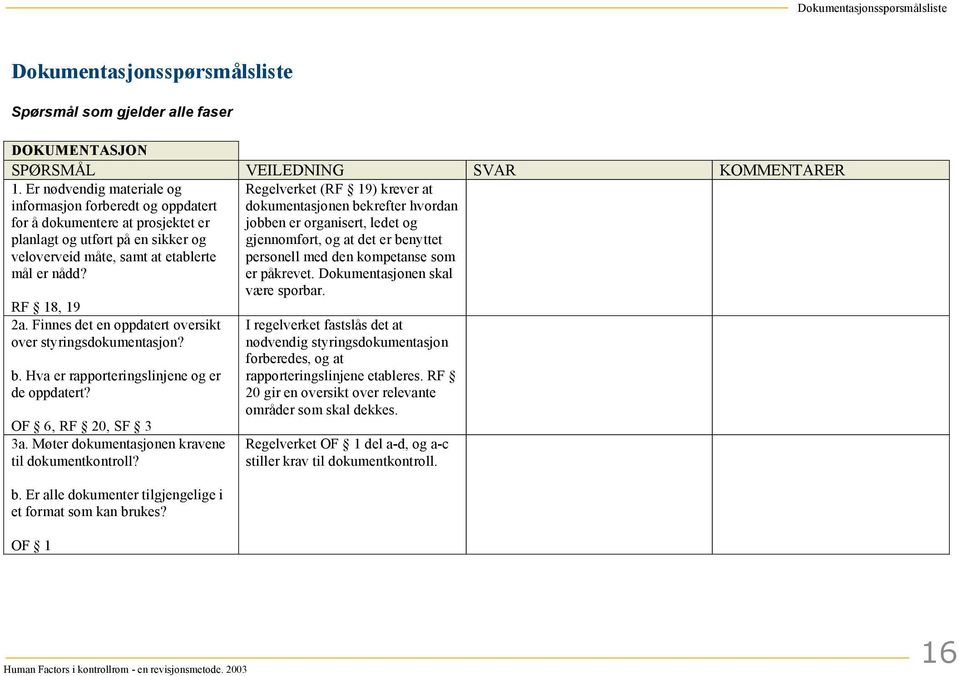 Regelverket (RF 19) krever at dokumentasjonen bekrefter hvordan jobben er organisert, ledet og gjennomført, og at det er benyttet personell med den kompetanse som er påkrevet.