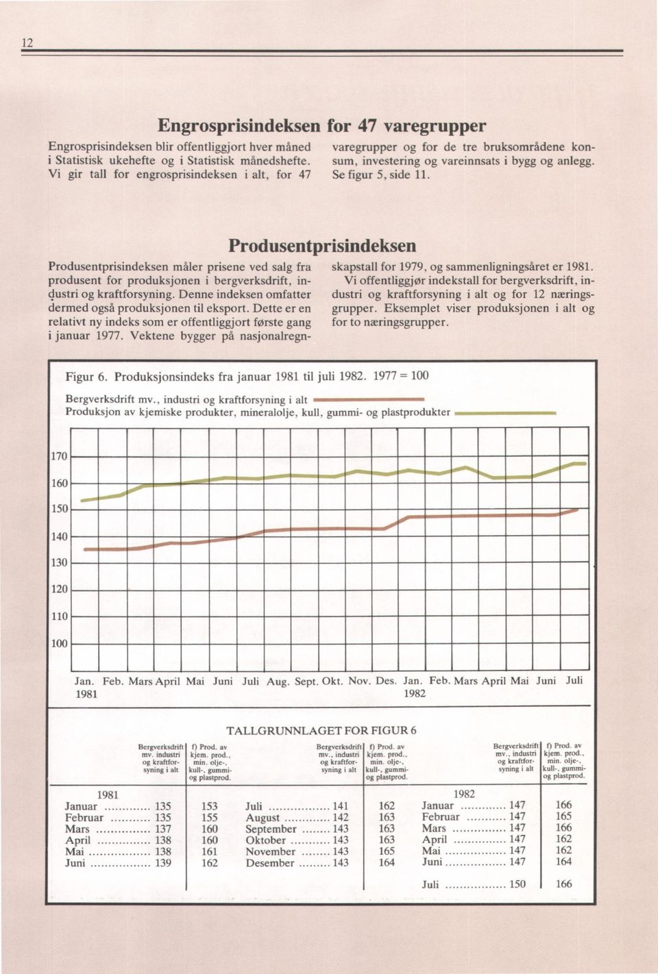 Produsentprisindeksen Produsentprisindeksen måler prisene ved salg fra produsent for produksjonen i bergverksdrift, industri og kraftforsyning.