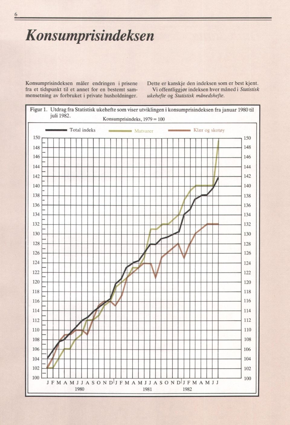 Utdrag fra Statistisk ukehefte som viser utviklingen i konsumprisindeksen fra januar 1980 til juli 1982.