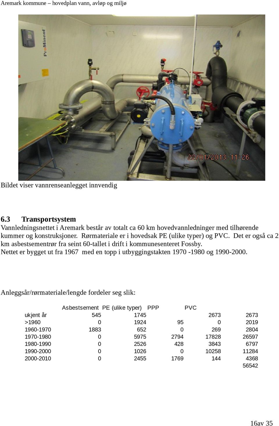 Nettet er bygget ut fra 1967 med en topp i utbyggingstakten 1970-1980 og 1990-2000.