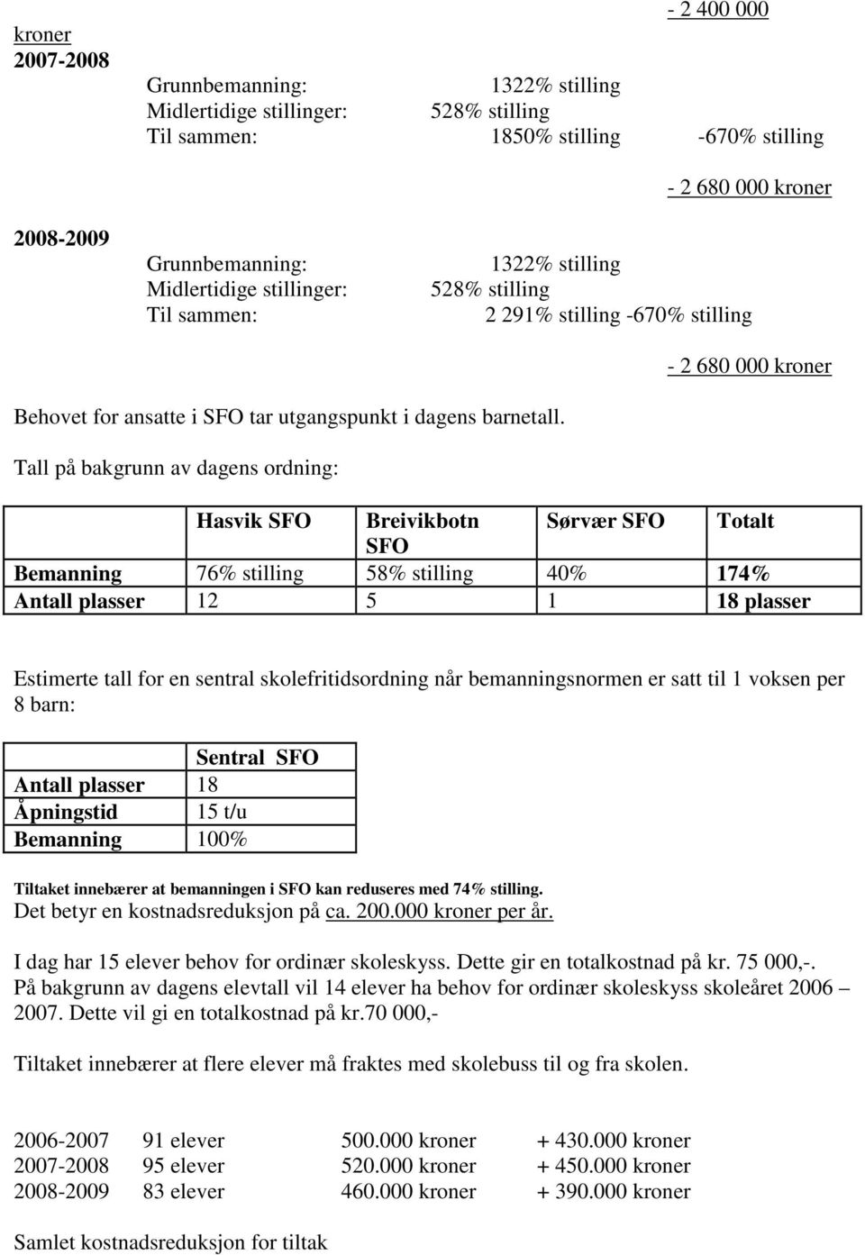 Tall på bakgrunn av dagens ordning: Hasvik SFO Breivikbotn Sørvær SFO Totalt SFO Bemanning 76% stilling 58% stilling 40% 174% Antall plasser 12 5 1 18 plasser Estimerte tall for en sentral