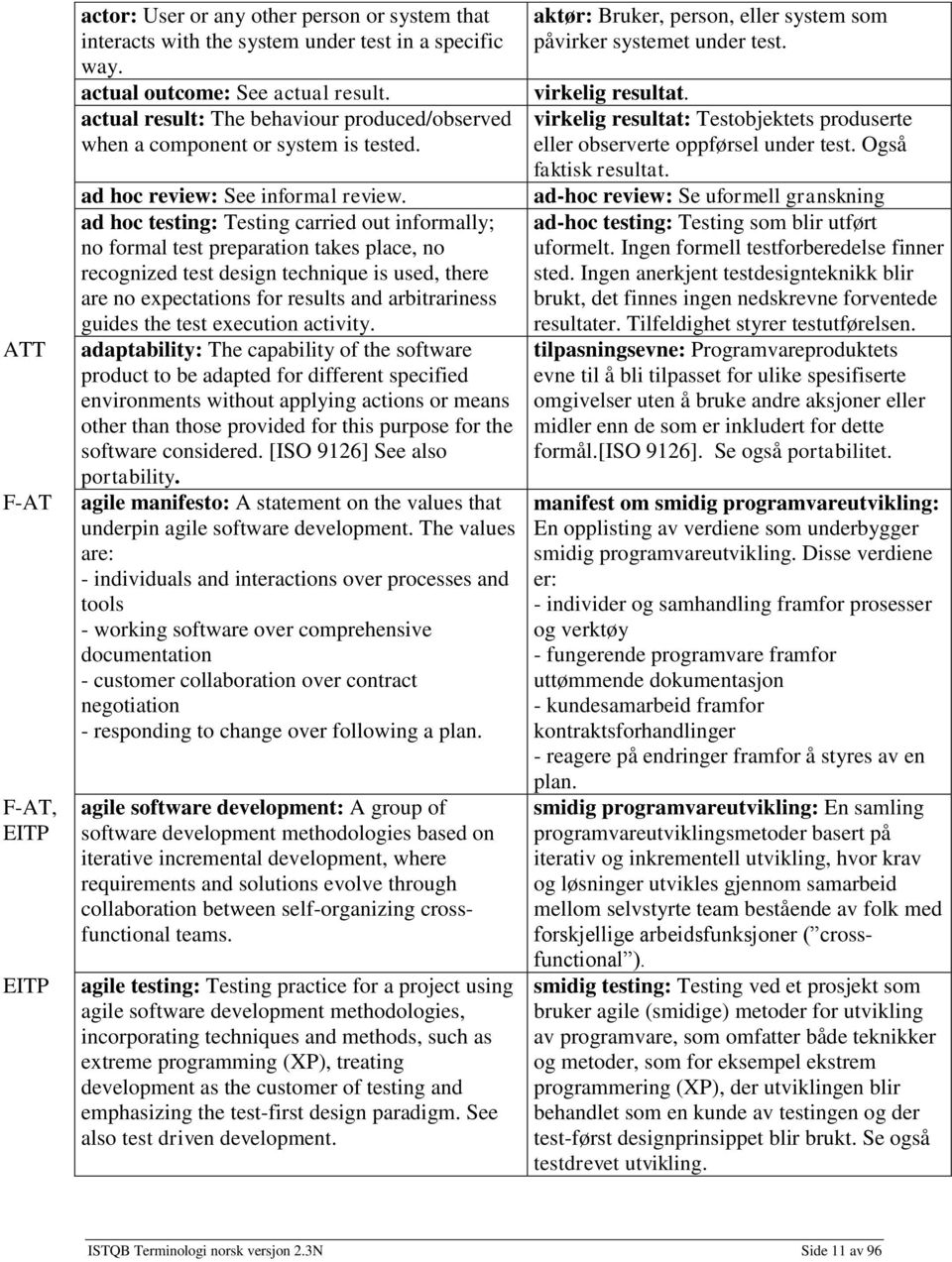 ad hoc testing: Testing carried out informally; no formal test preparation takes place, no recognized test design technique is used, there are no expectations for results and arbitrariness guides the