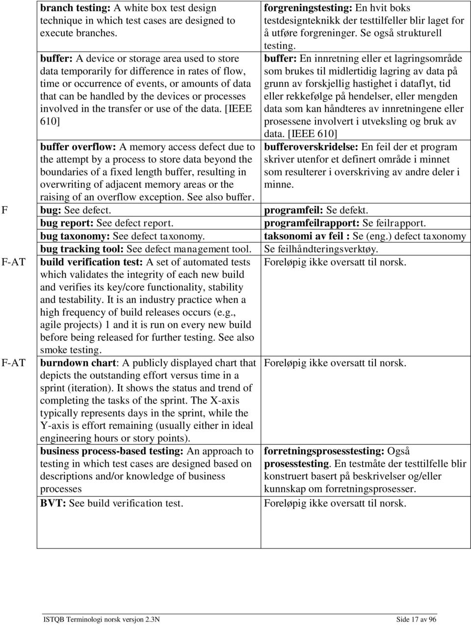 involved in the transfer or use of the data.