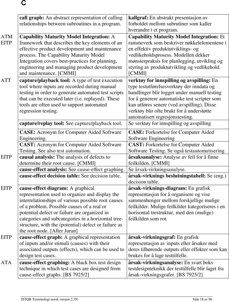 The Capability Maturity Model Integration covers best-practices for planning, engineering and managing product development and maintenance.