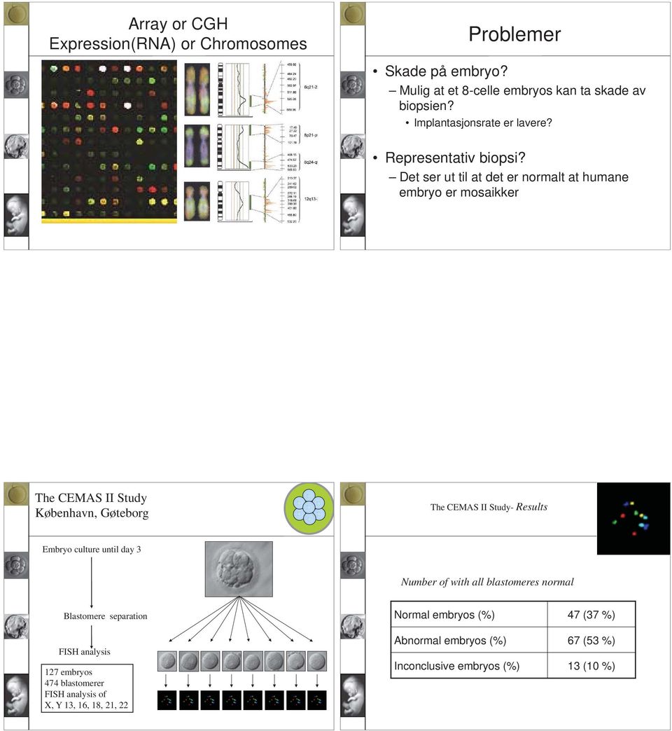 Det ser ut til at det er normalt at humane embryo er mosaikker The CEMAS II Study København, Gøteborg The CEMAS II Study- Results Embryo