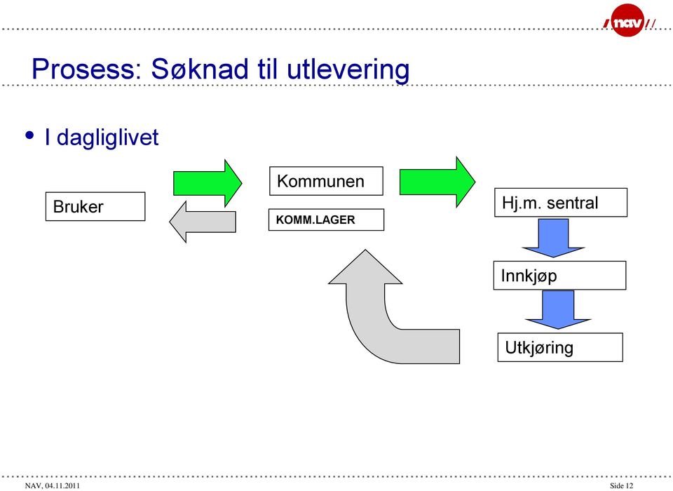 KOMM.LAGER Hj.m.