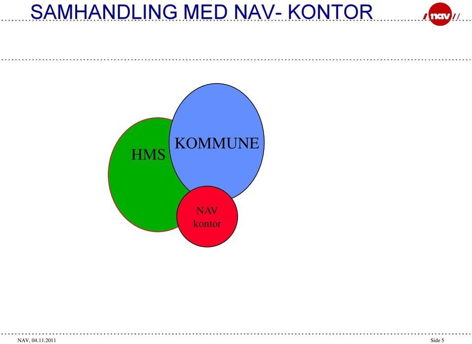 KOMMUNE NAV kontor